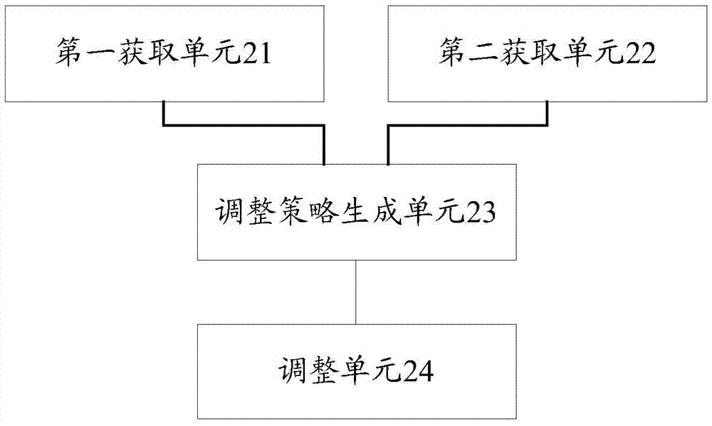 一種控制方法及服務(wù)器、控制系統(tǒng)與流程