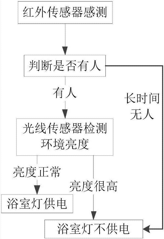 浴室空位提示系统及方法与流程