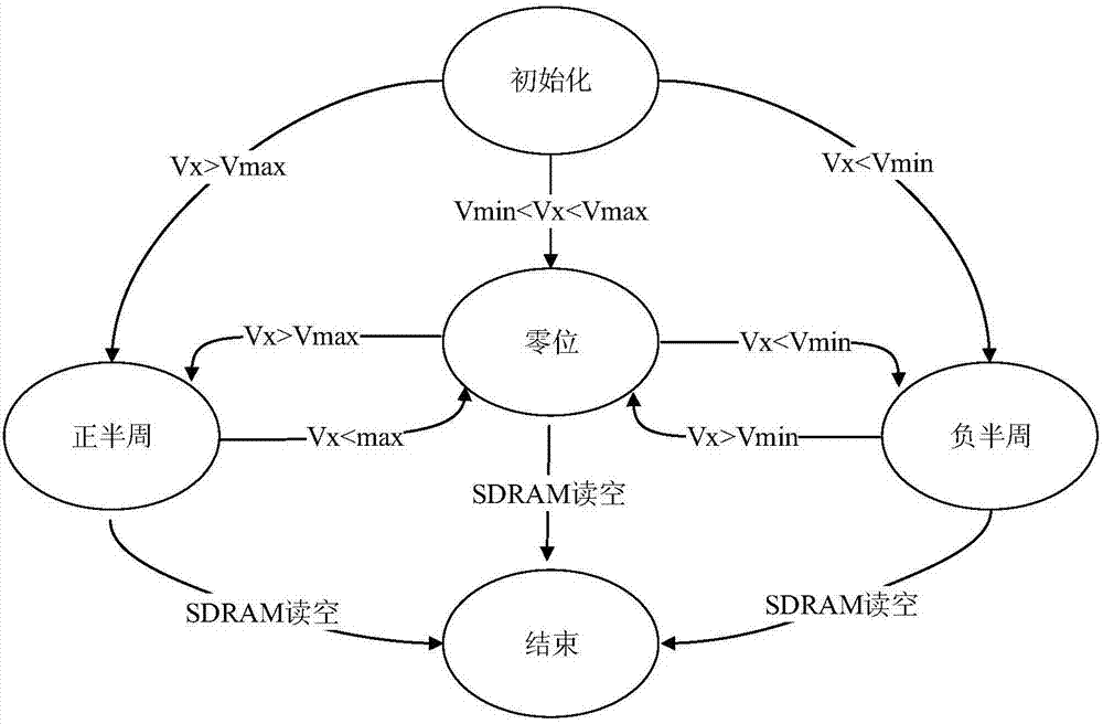 一種紅外熱軸音頻通道信號測量方法與流程