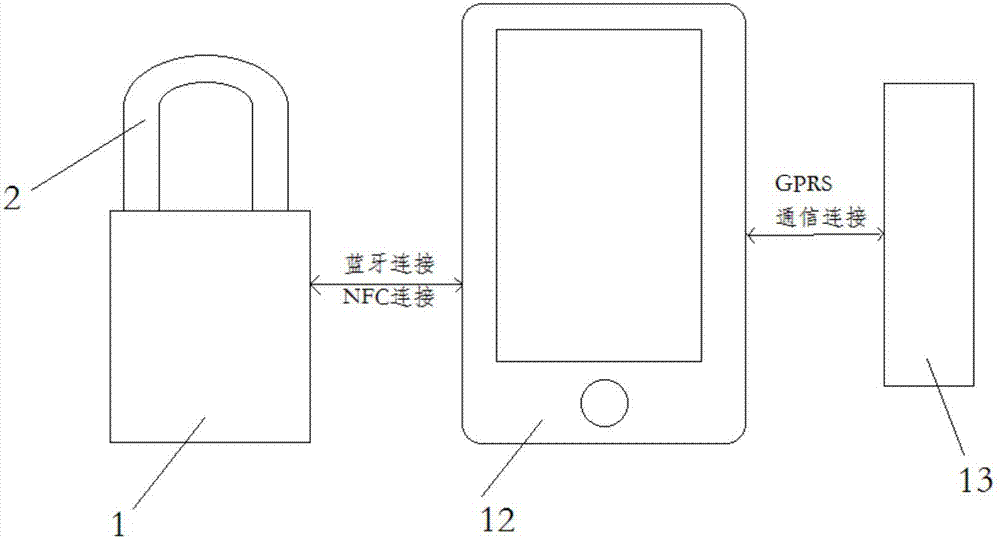 一种基于互联网的智能电力锁的制作方法与工艺