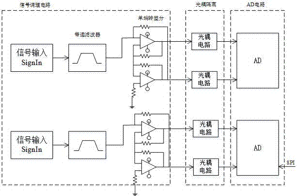 一種基于ARM和SPI總線(xiàn)的雙通道數(shù)據(jù)采集裝置的制作方法