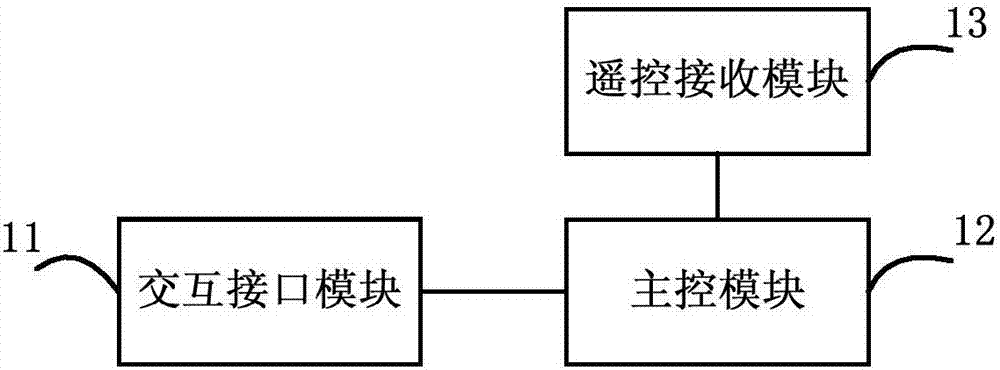 智能控制裝置、方法和系統(tǒng)及抑塵車與流程