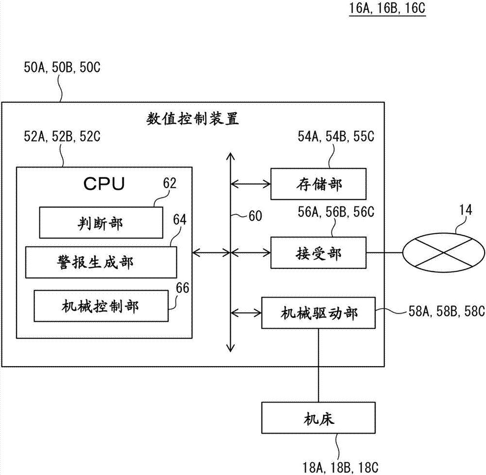 控制機床的數值控制裝置、方法以及計算機程序與流程