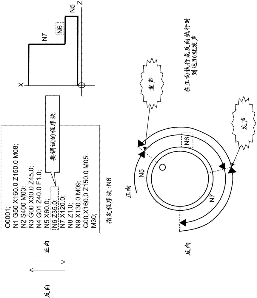 具備用于確認(rèn)程序執(zhí)行狀態(tài)的單元的數(shù)值控制裝置的制作方法