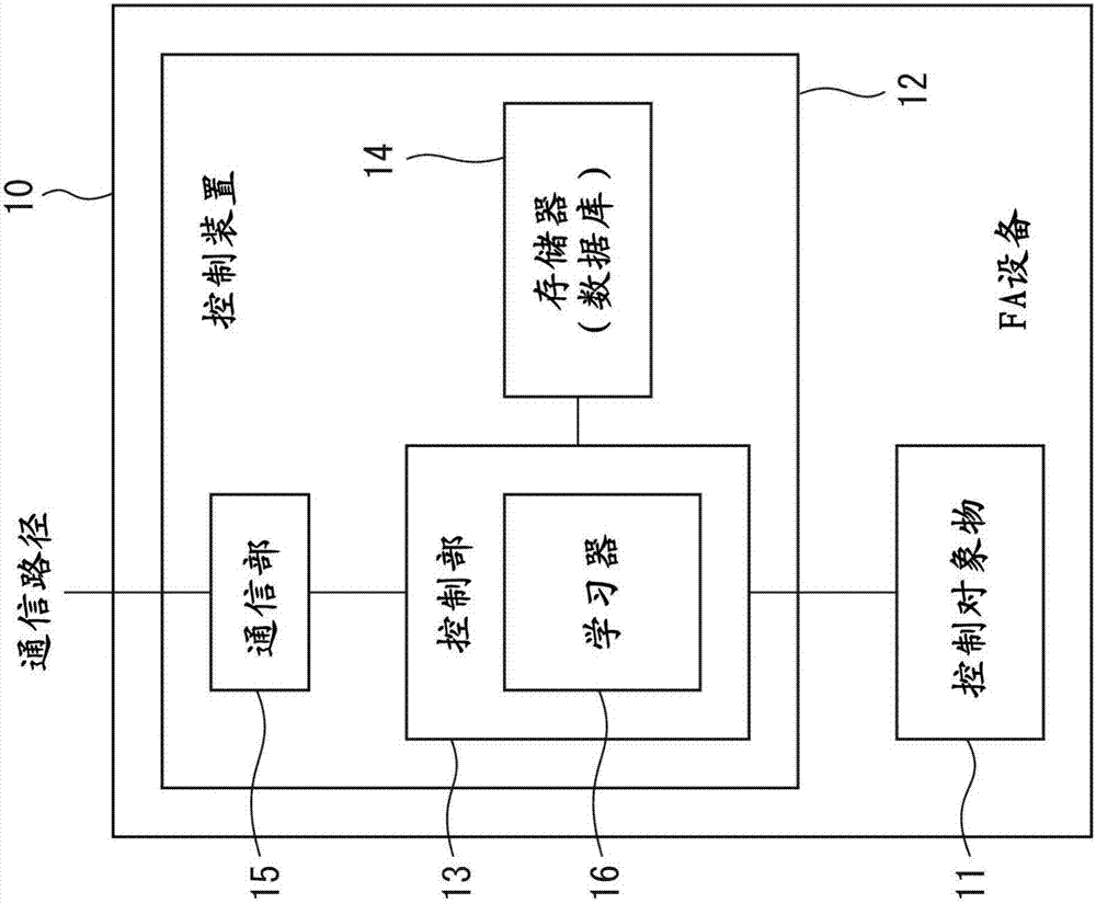 包括多個生產裝置的生產數(shù)據(jù)處理系統(tǒng)的制作方法