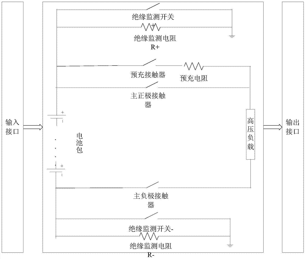 用于測試車用控制器的環(huán)境模型生成方法及系統(tǒng)與流程