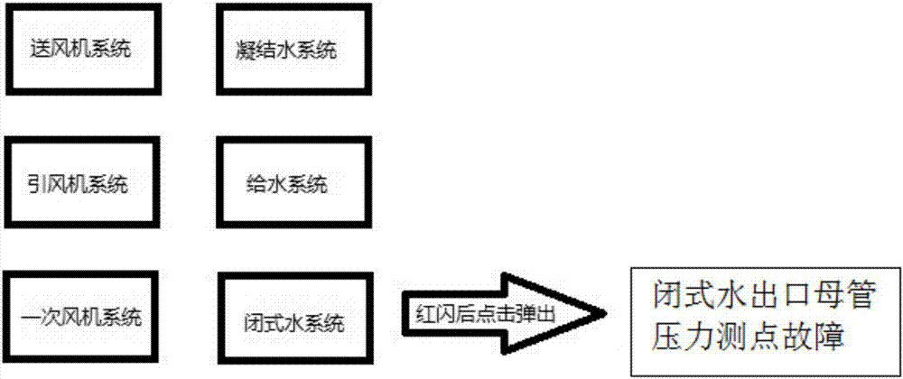 一種適用于現(xiàn)場(chǎng)總線控制的故障預(yù)警系統(tǒng)及方法與流程