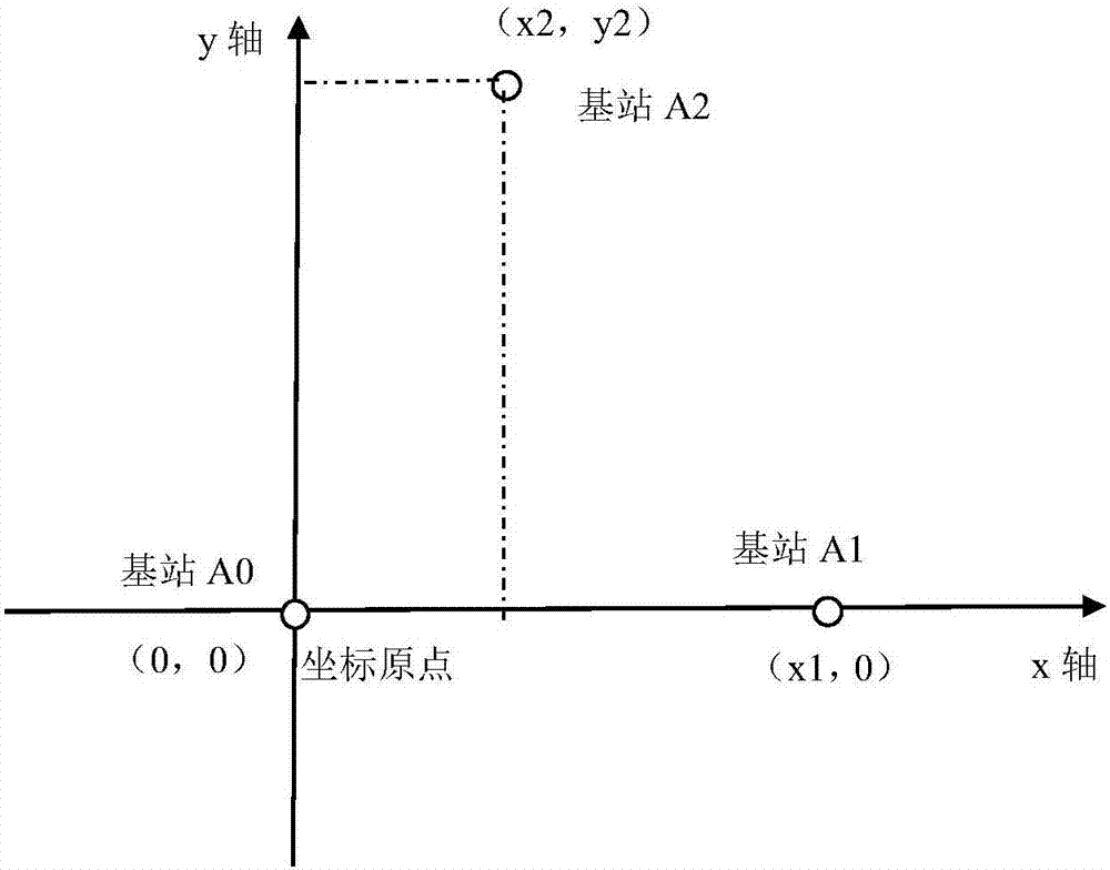 一種機(jī)器人室內(nèi)定位導(dǎo)航系統(tǒng)及方法與流程