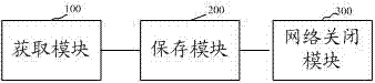 一種多應(yīng)用連網(wǎng)控制方法及系統(tǒng)與流程