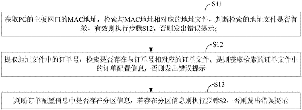 一种PC自动灌装方法及系统与流程