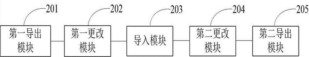 一種服務(wù)器系統(tǒng)設(shè)置兩級(jí)管理配置方法及裝置與流程