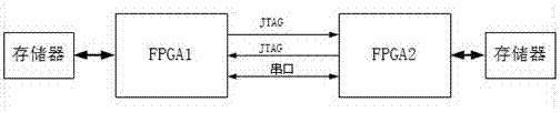 一種多路服務(wù)器FPGA版本同步的方法與流程