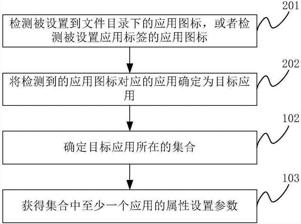 一種設置方法、設置裝置及電子設備與流程