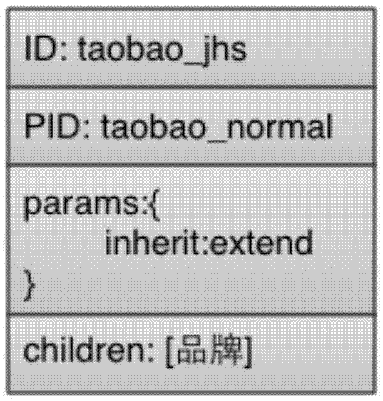 組件的布局模板的擴(kuò)展方法和裝置與流程