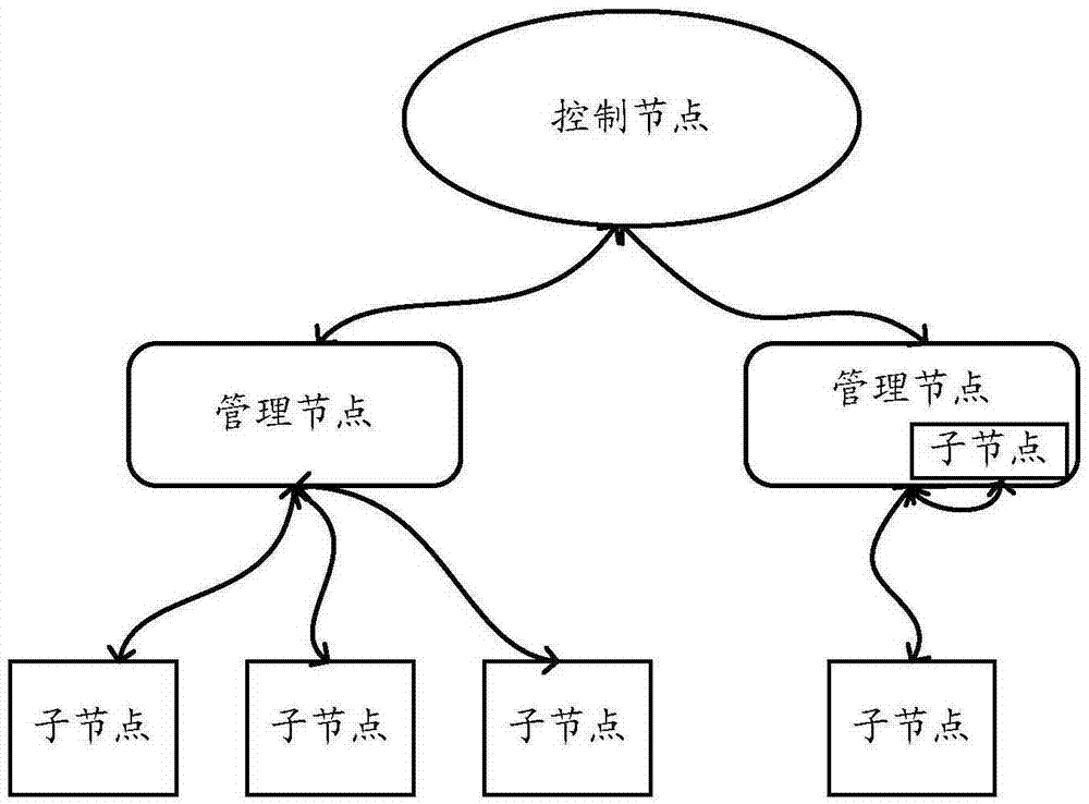 虚拟机的创建方法、资源的管理方法及装置与流程