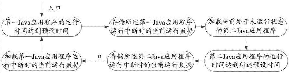 Dalvik虛擬機(jī)實(shí)現(xiàn)多任務(wù)的方法、裝置及虛擬機(jī)與流程