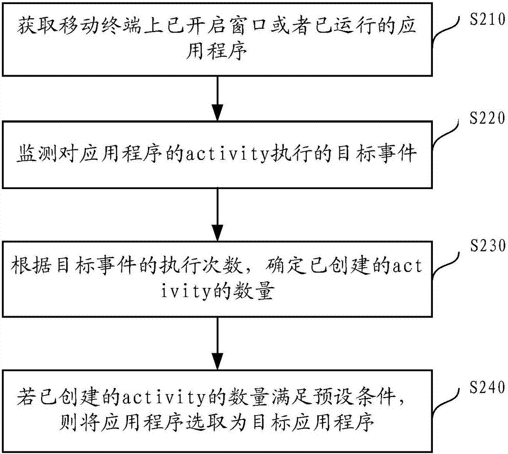 目标应用程序的选取方法及装置与流程