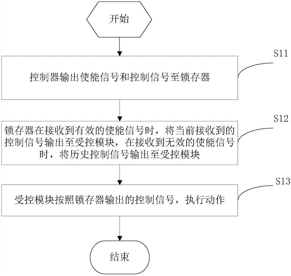 一种服务器板卡复位保护装置及方法与流程