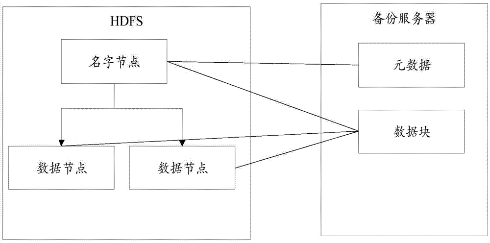 一種數(shù)據(jù)恢復方法及裝置與流程