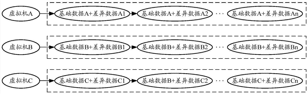 數(shù)據(jù)的快照備份方法及裝置與流程