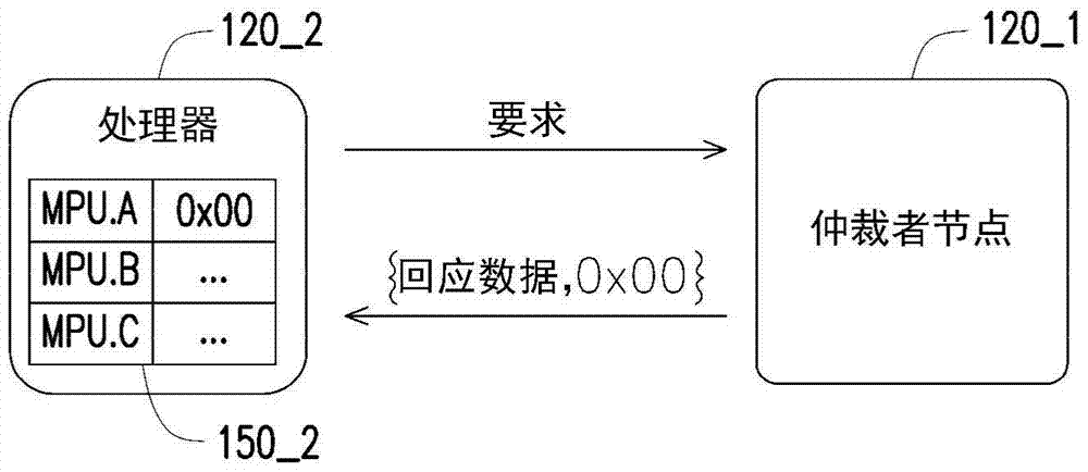 共享装置的使用方法及资源共享系统与流程