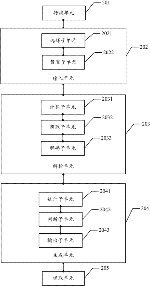 一種串行總線時序分析方法及裝置與流程