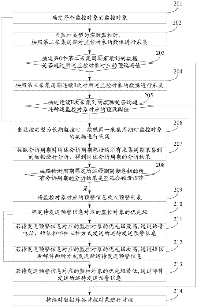 一種數(shù)據(jù)庫(kù)異動(dòng)處理方法和裝置與流程