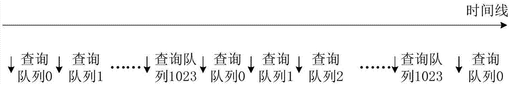 NVMe門鈴處理方法及其裝置與流程