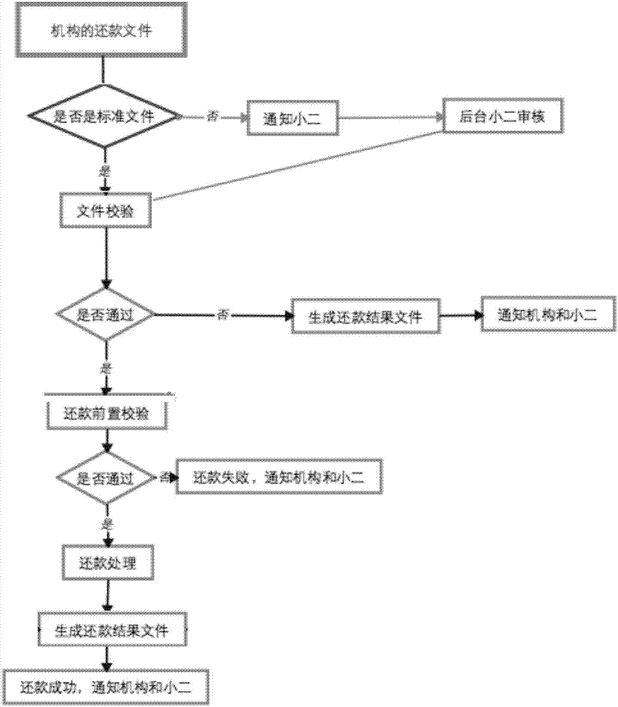 一種數(shù)據(jù)處理方法和裝置與流程