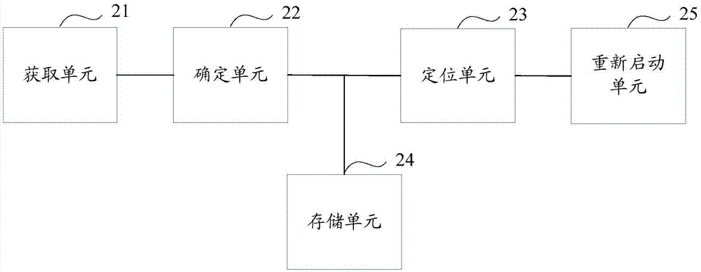 一種定位瀏覽器發(fā)生異常的根源的方法和設(shè)備與流程