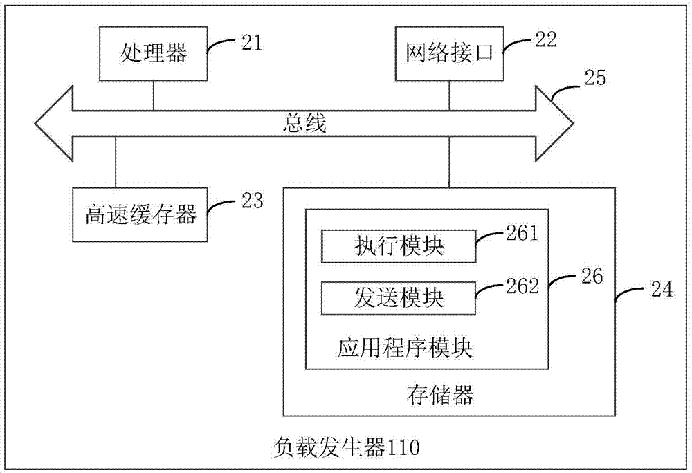 數(shù)據(jù)庫的業(yè)務(wù)連續(xù)性測試方法、裝置及系統(tǒng)與流程