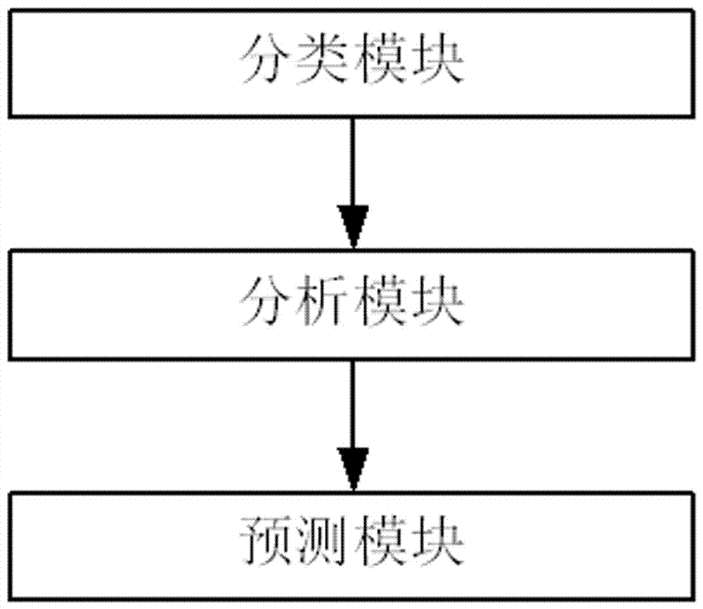 一种兼容性缺陷的分析方法及系统与流程