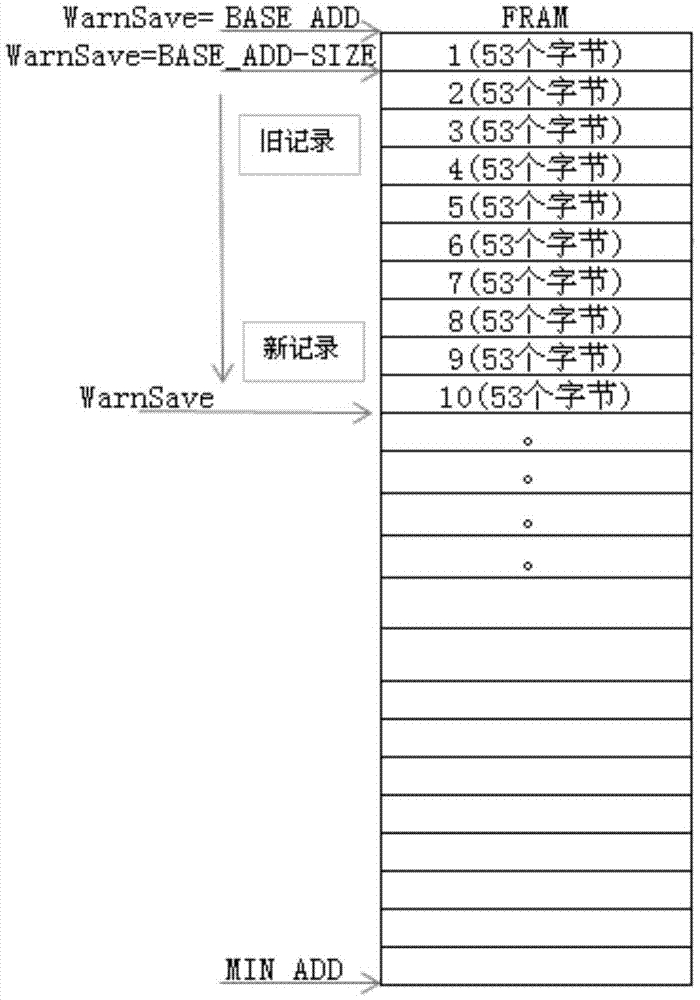 一種日志鏈表數(shù)據(jù)在存儲器中的讀寫方法與流程