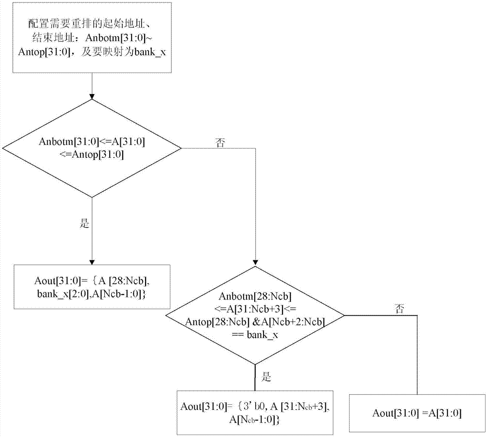DDR地址映射系统和方法与流程
