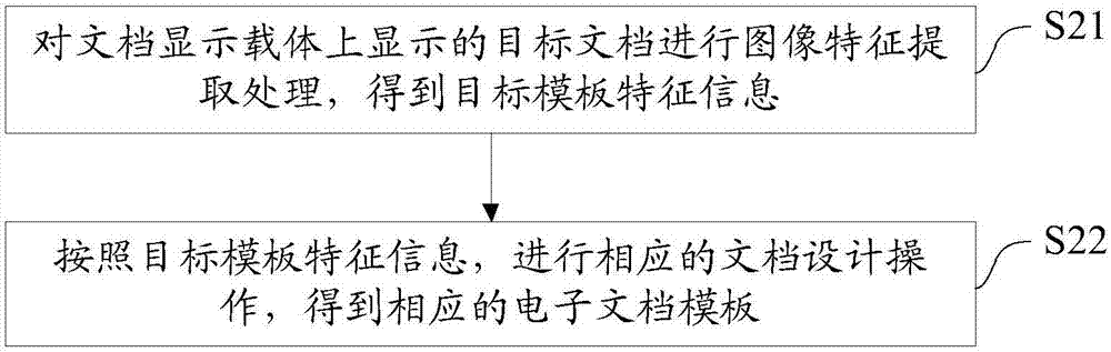 一種文檔輔助創(chuàng)建方法及系統(tǒng)與流程