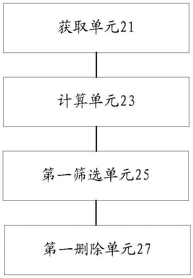 熱詞的處理方法及裝置與流程