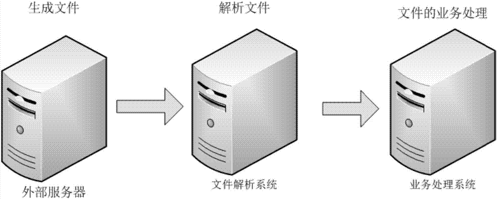 文件解析方法和裝置與流程