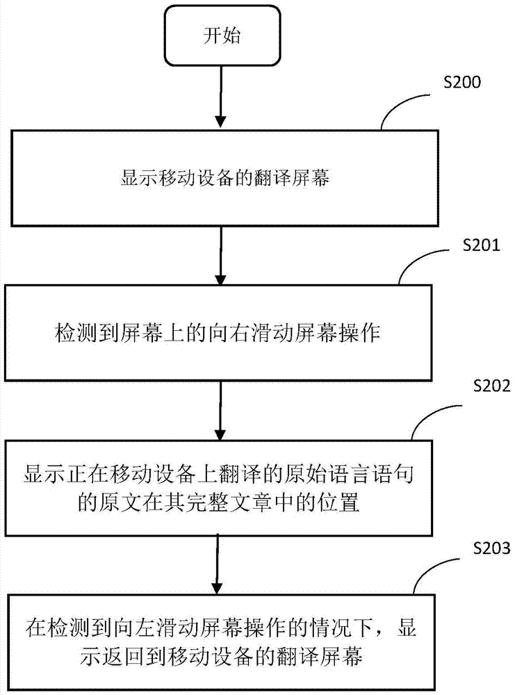 用于移動(dòng)設(shè)備的基于自然對(duì)話方式的翻譯方法和翻譯裝置與流程