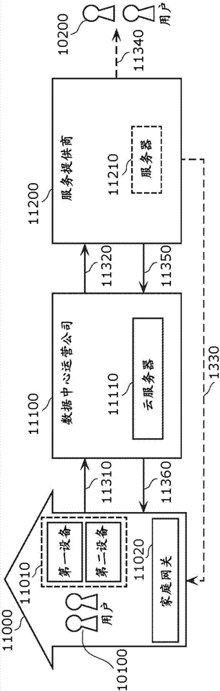 机器翻译方法以及机器翻译系统与流程