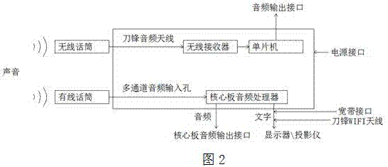 智能会议速记机的制作方法与工艺