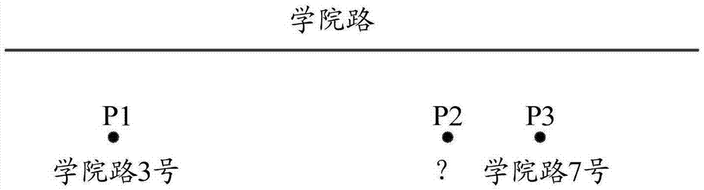 一种兴趣点POI地址的处理方法及装置与流程