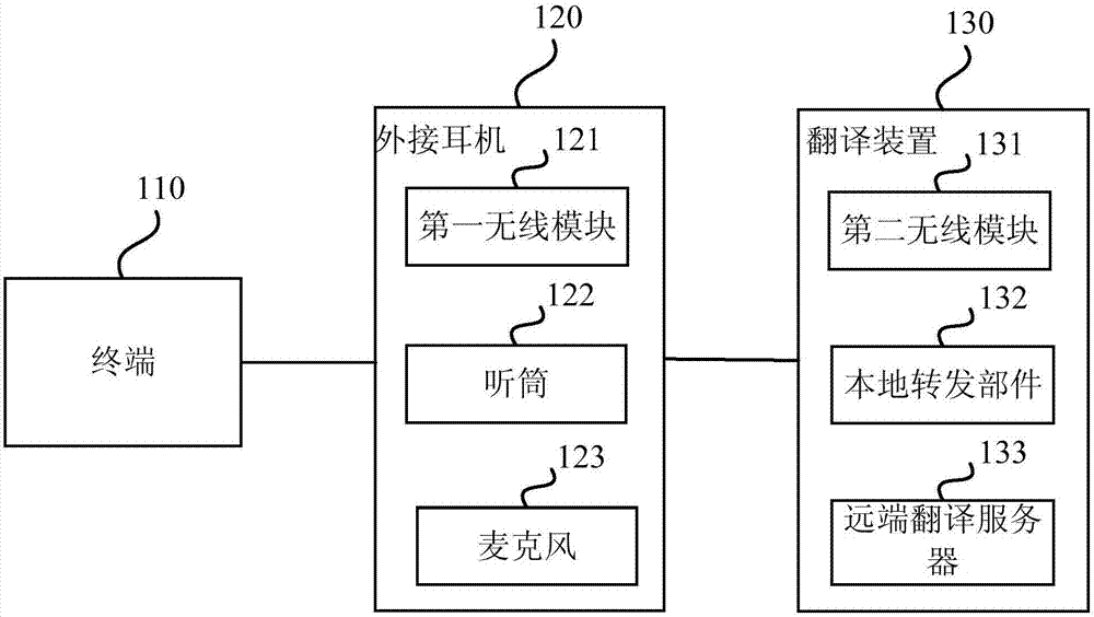 一种实时翻译系统、方法及装置与流程