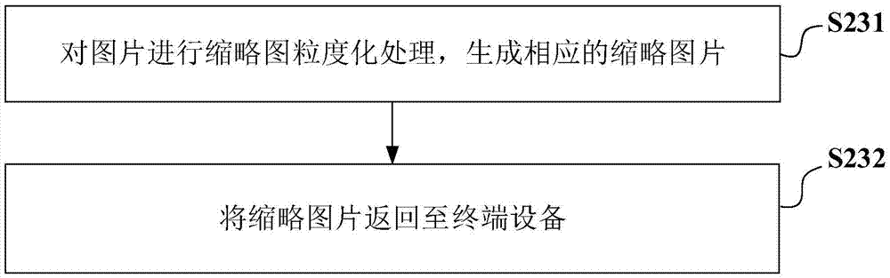 獲取與搜索關(guān)鍵詞相匹配的圖片的方法及裝置與流程