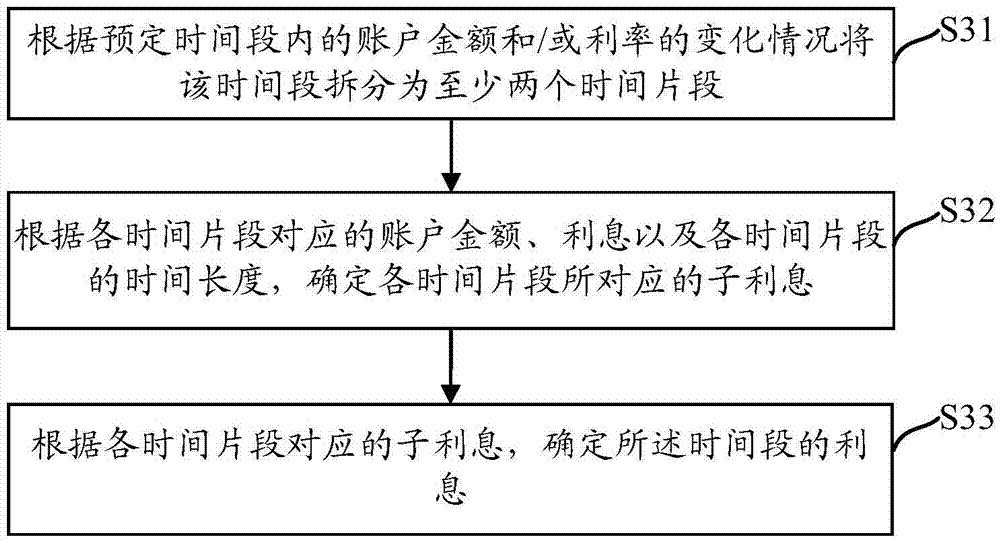 一种确定互联网资源的关联资源值的方法及装置与流程