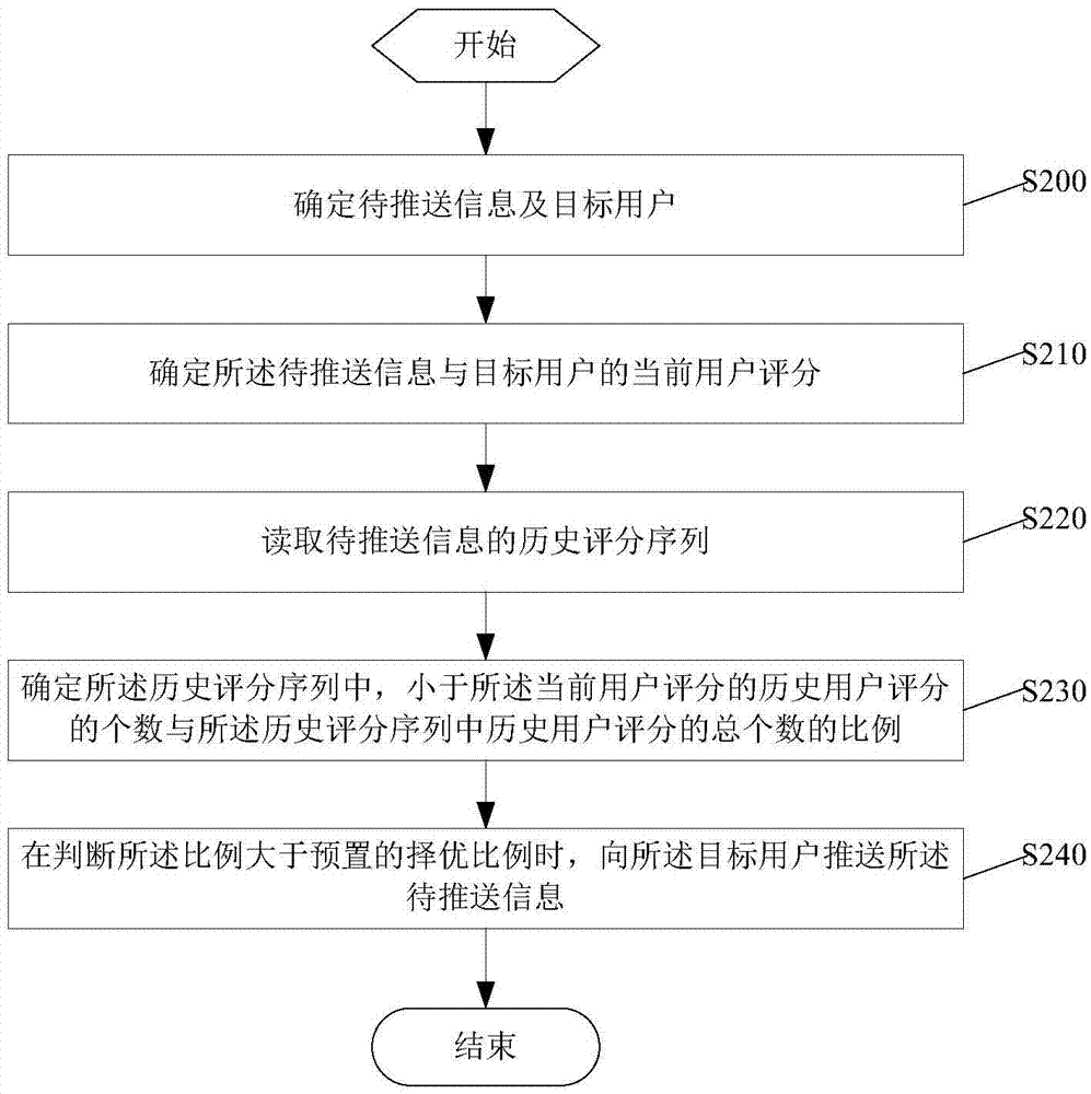 一種信息推送方法及裝置與流程