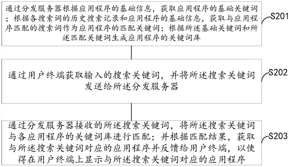 一種應(yīng)用程序搜索系統(tǒng)及方法與流程