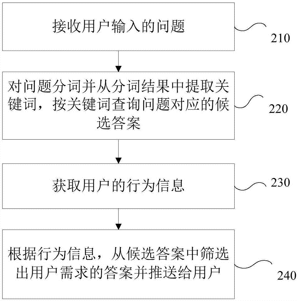 用戶問題分析方法和裝置與流程