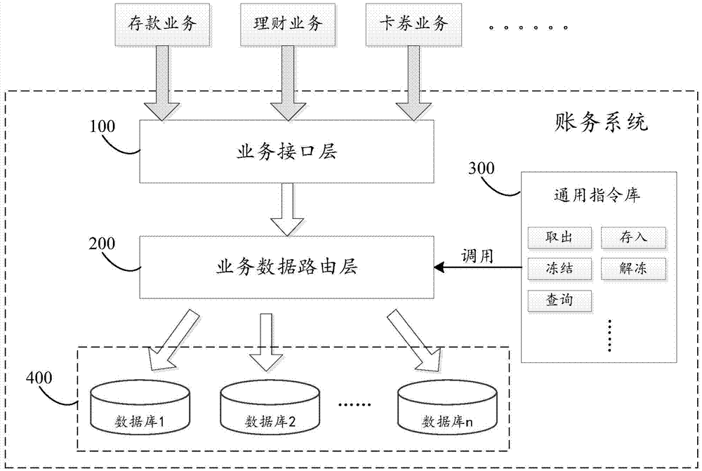 一种多业务复用处理方法、装置、及系统与流程