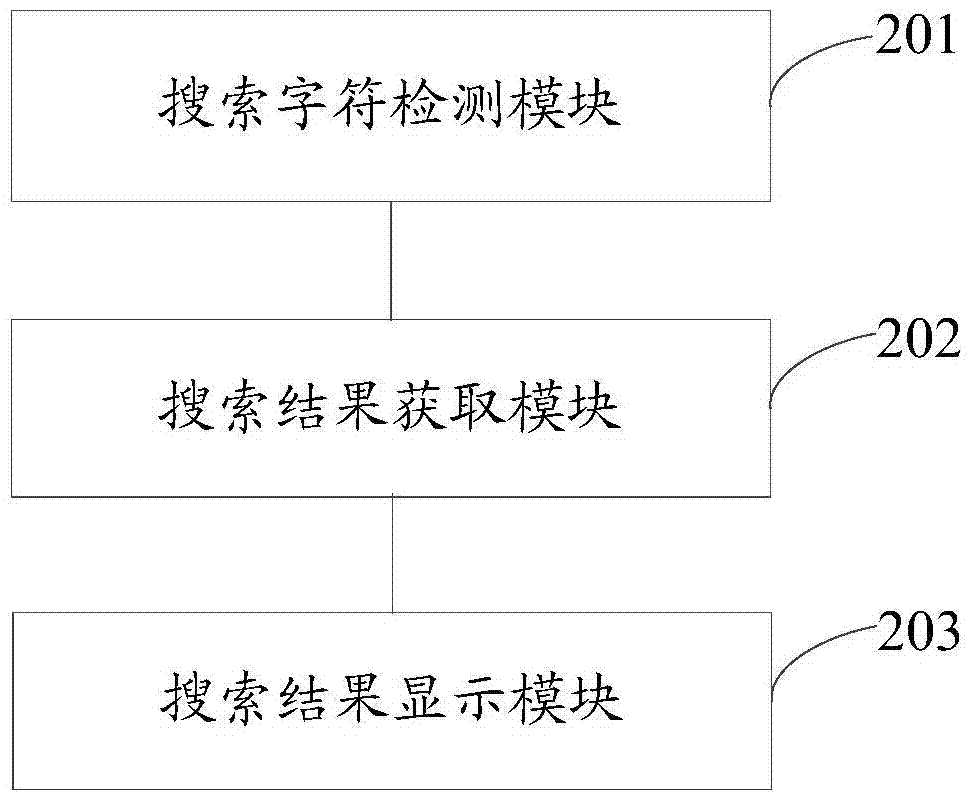 一種搜索的方法和裝置與流程