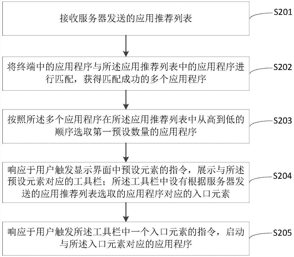 信息推荐方法及装置与流程